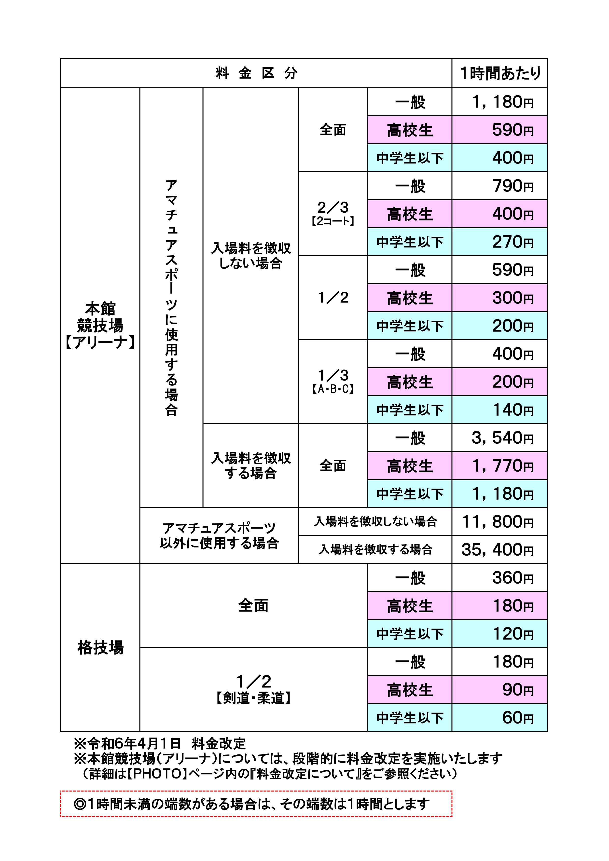 利用料金